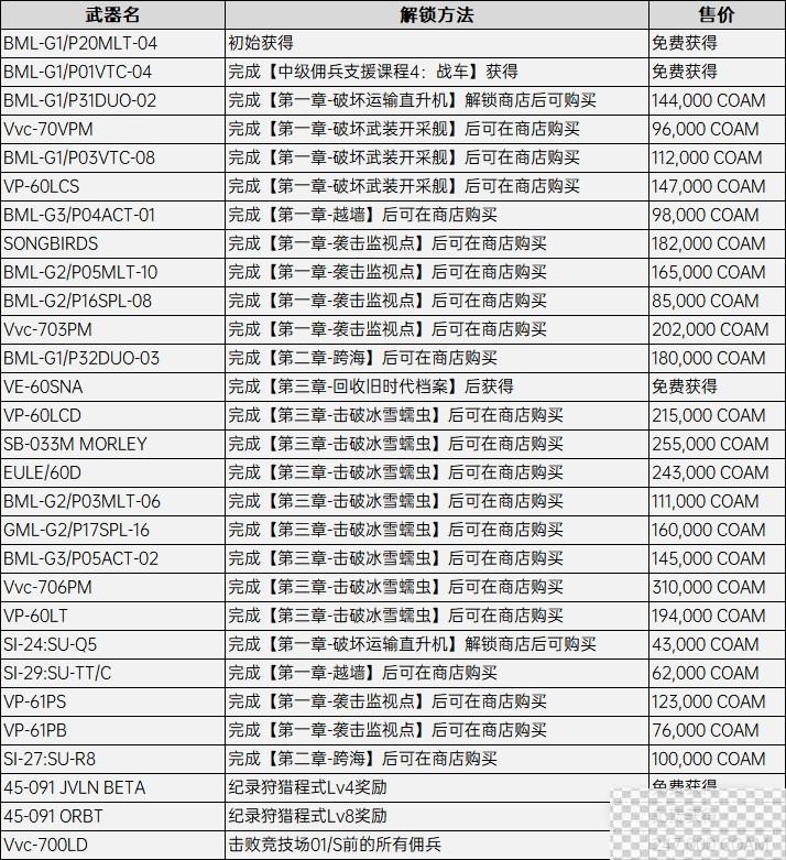 装甲核心6全肩部武器获得方法攻略图2