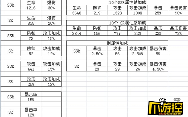 山海镜花SR与SSR灵器谁更厉害图3