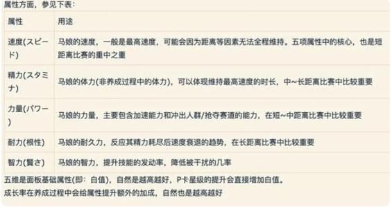 闪耀优俊少女角色培养需要注意什么 角色属性训练技巧分享图1