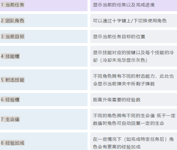 植物大战僵尸花园战争2新手指南图4