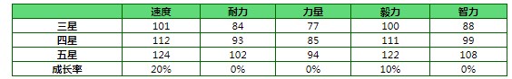 闪耀优俊少女无声铃鹿强度怎么样图3