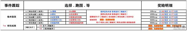 影之刃3木沉支线选择攻略图1