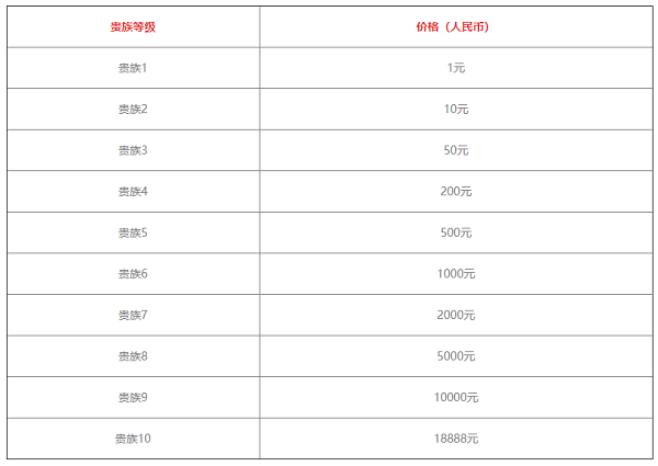 王者荣耀v1-v10价格表2023最新图1