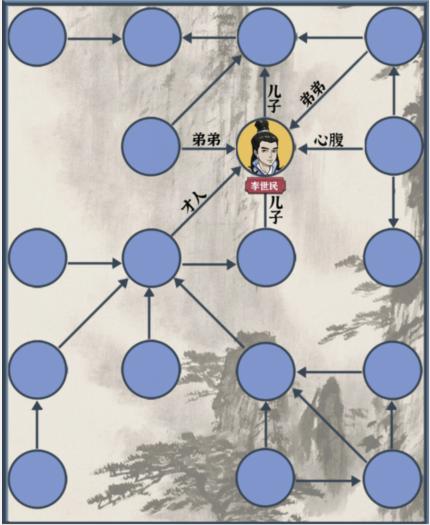 疯狂爆梗王隋唐关系链怎么过 隋唐关系链通关攻略图1