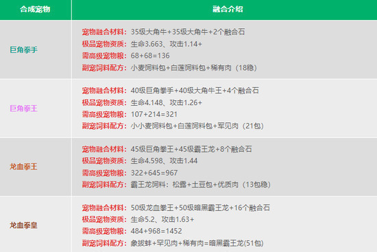 创造与魔法宠物融合表是什么 宠物融合表一览图7