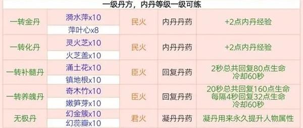 创造与魔法炼丹配方有哪些 2023最新丹方配方及丹方效果汇总图1