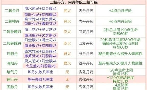 创造与魔法炼丹配方有哪些 2023最新丹方配方及丹方效果汇总图2