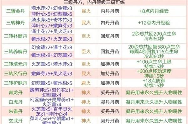 创造与魔法炼丹配方有哪些 2023最新丹方配方及丹方效果汇总图3