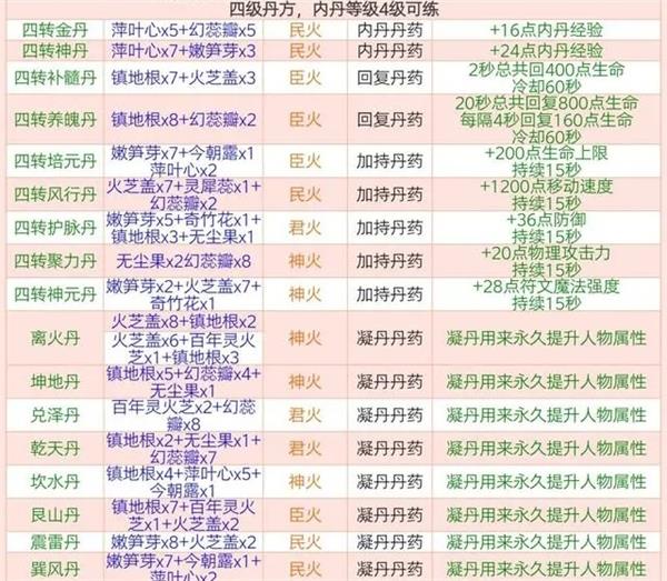 创造与魔法炼丹配方有哪些 2023最新丹方配方及丹方效果汇总图4