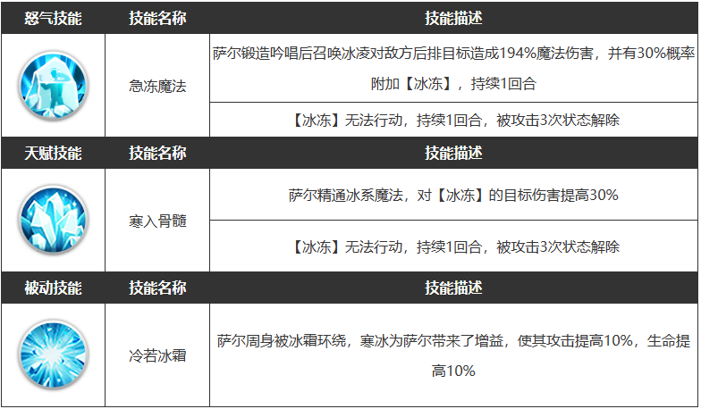 浮空秘境萨尔角色属性怎么样 萨尔角色属性介绍一览图3