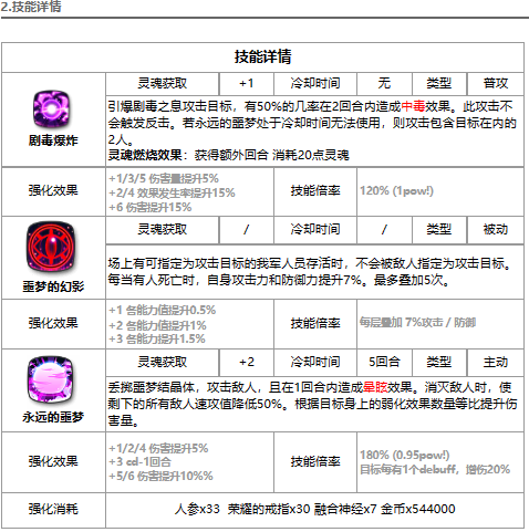 第七史诗暗法值得练吗图2