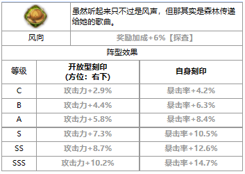 第七史诗席可怎么样 四星英雄席可介绍一览图3