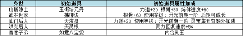 云端问仙隐藏血脉哪个好图3