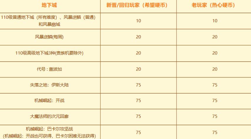 dnf回归助力冒险重燃活动入口地址图14