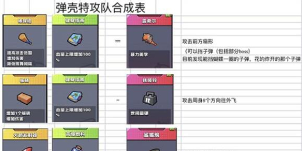 弹壳特攻队怎么合成金色装备 合成金色装备方法图2