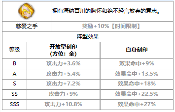 第七史诗雨修怎么样 三色英雄雨修介绍一览图3