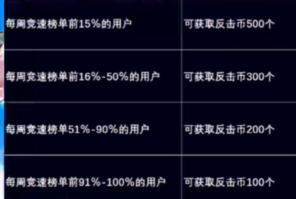 dnf2023噩梦回廊光环一览图2