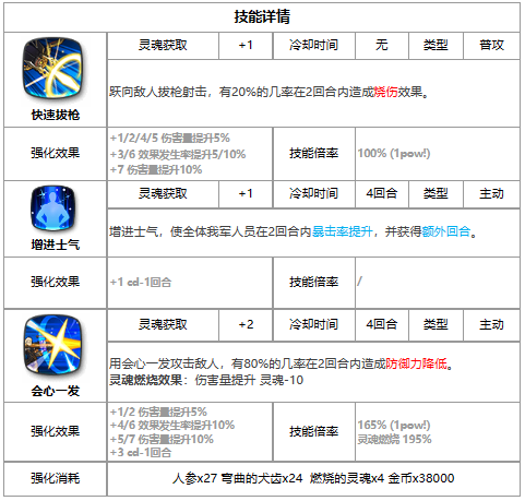 第七史诗尤贝乌斯怎么样 四星英雄尤贝乌斯介绍一览图2