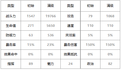 第七史诗尤贝乌斯怎么样 四星英雄尤贝乌斯介绍一览图3