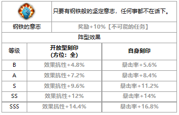 第七史诗爱德华艾力克怎么样 三色英雄爱德华艾力克介绍一览图3