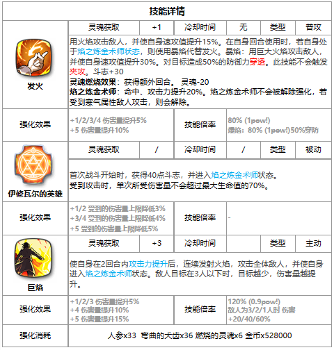 第七史诗罗伊马斯坦古怎么样 三色英雄罗伊马斯坦古介绍一览图2