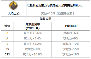 第七史诗罗伊马斯坦古怎么样 三色英雄罗伊马斯坦古介绍一览图3