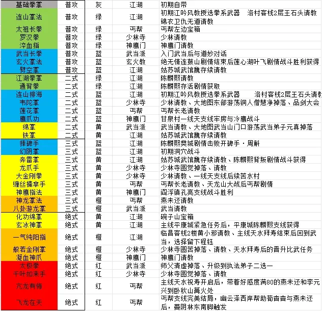 逸剑风云决全拳掌功法收集攻略图1