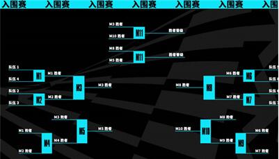 英雄联盟2023年全球总决赛赛程介绍图1