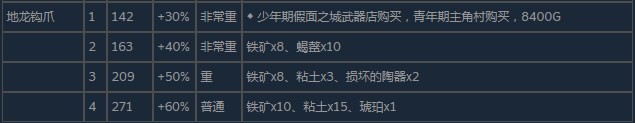 尼尔伪装者地龙钩爪怎么获得 尼尔伪装者地龙钩爪获得方法分享图3