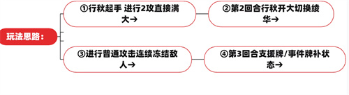 原神七圣召唤圣遗物卡牌怎么搭配图7