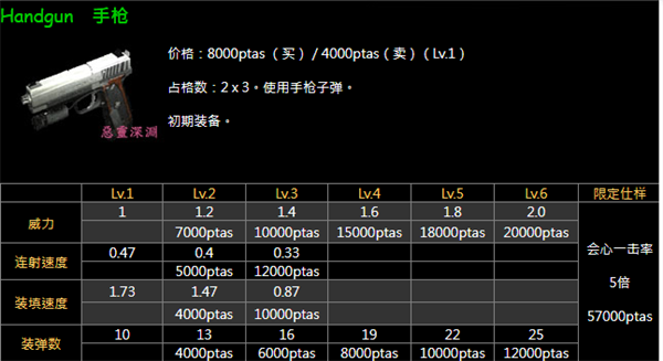 生化危机4重制版升级武器说明图1