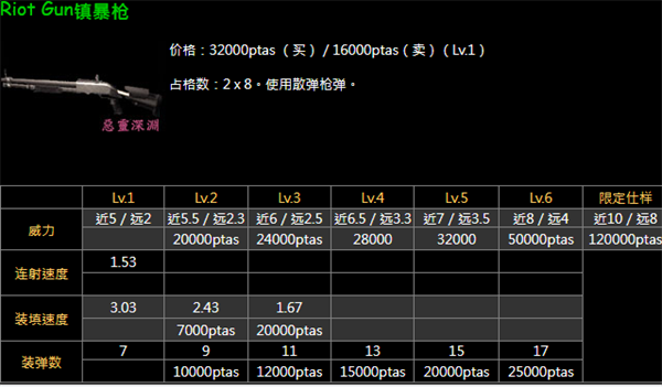 生化危机4重制版升级武器说明图2