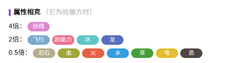 宝可梦朱紫心鳞宝属性怎么样 心鳞宝属性介绍图3