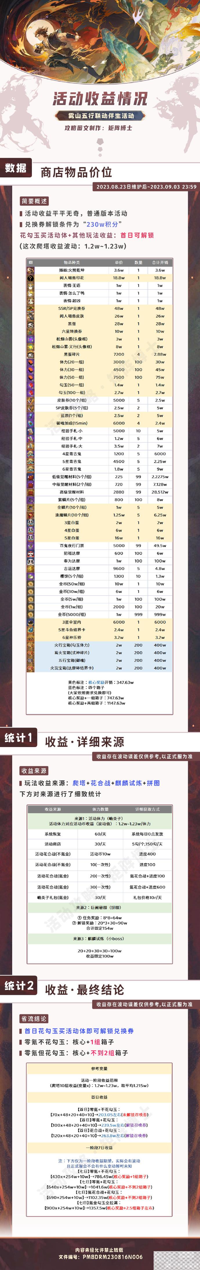 阴阳师雾行五山活动攻略大全一览图7