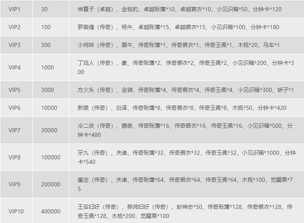 叫我大掌柜贵族等级价格一览最新2023图1