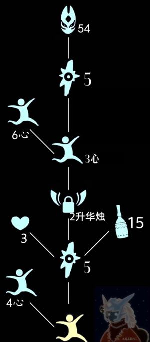 光遇8月13日复刻先祖红狐狸面具获取攻略图3