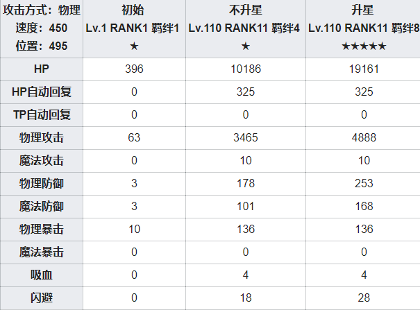 公主连结夏日美冬攻略图2