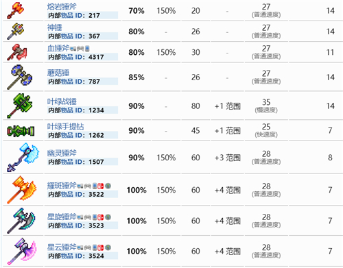 泰拉瑞亚锤子怎么做图3