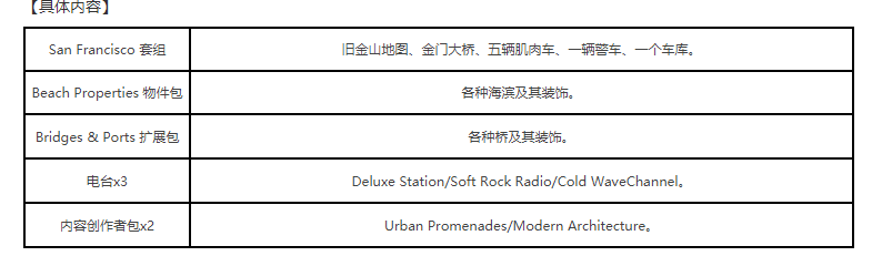 城市天际线2终极版与标准版区别一览图1