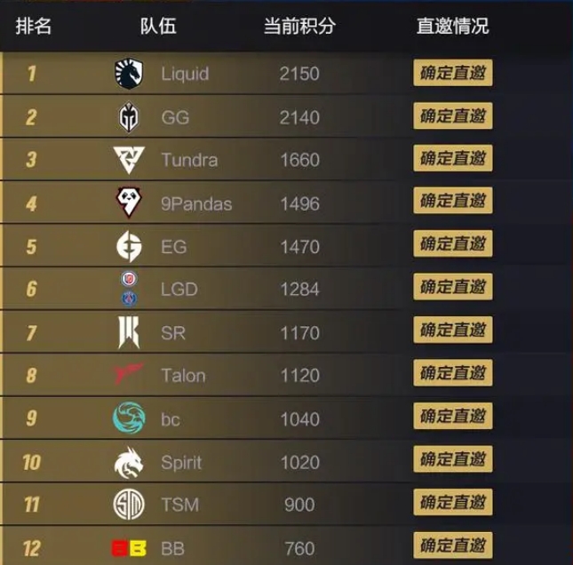 dota2ti12中国战队介绍图1