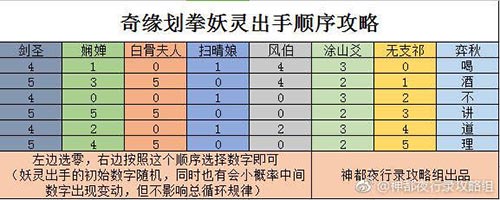 神都夜行录妖灵划拳出手顺序图图1