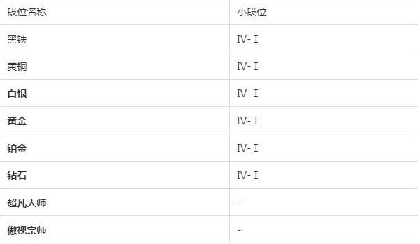 金铲铲之战段位保护机制是什么图2