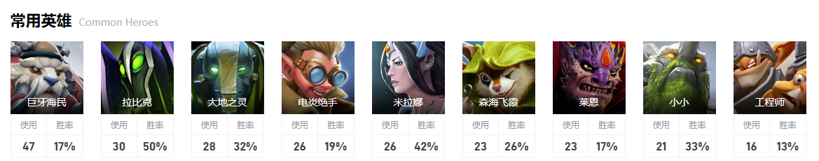 dota2ti12SR战队成员介绍图8