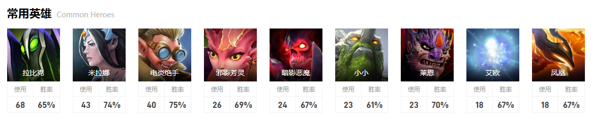 dota2小组赛Spirit图8