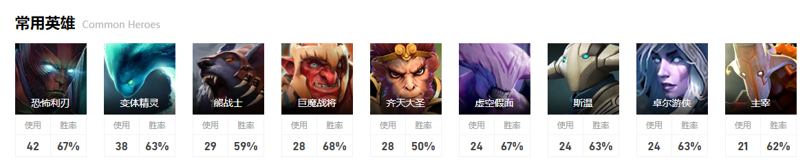 dota2小组赛Spirit图2