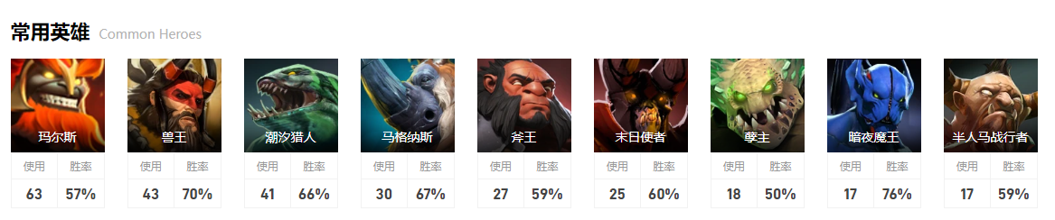 dota2小组赛Spirit图6