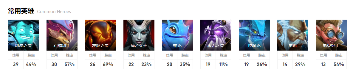 dota2小组赛Spirit图4