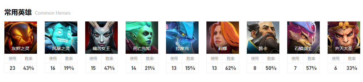 dota2小组赛Spirit图13