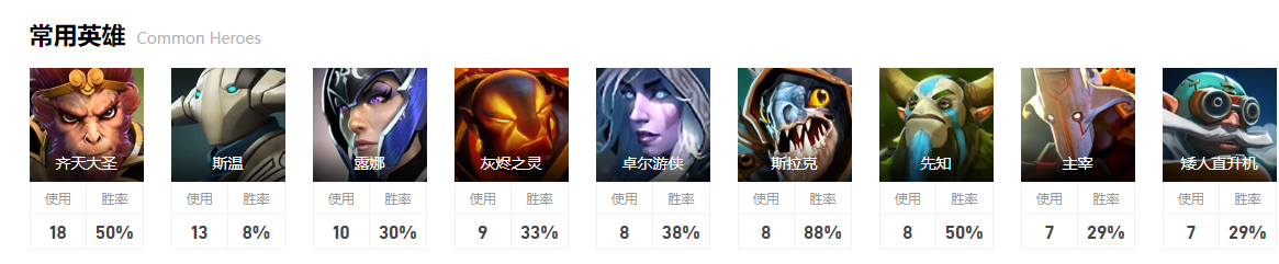 dota2小组赛Spirit图15