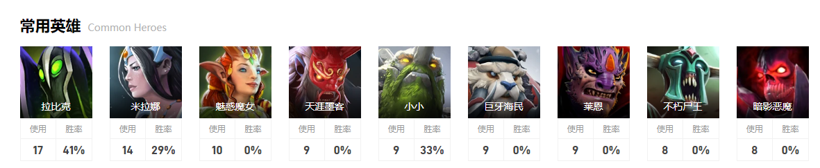 dota2小组赛Spirit图19